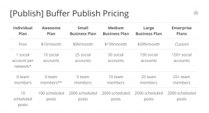 Social Management Buffer - Prices