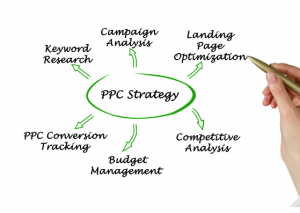 How to Plan a PPC Campaign