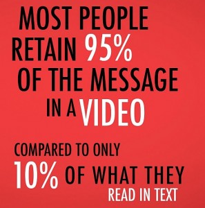 Find out more about video marketing