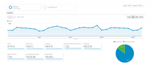 Google Analytics Reports