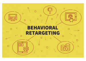 Basics Retargeting