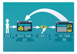 Basics of Retargeting