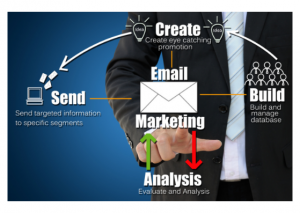 B2B and B2C email marketing